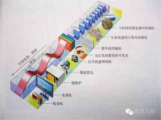 復雜電磁環(huán)境形成的原因是什么(圖解)？