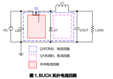 了解開關電源BUCK拓撲的EMI對策(圖解)