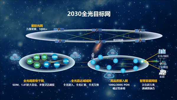 華為計劃2030年實現(xiàn)衛(wèi)星寬帶,全球覆蓋遠超傳統(tǒng)通信網(wǎng)絡極限