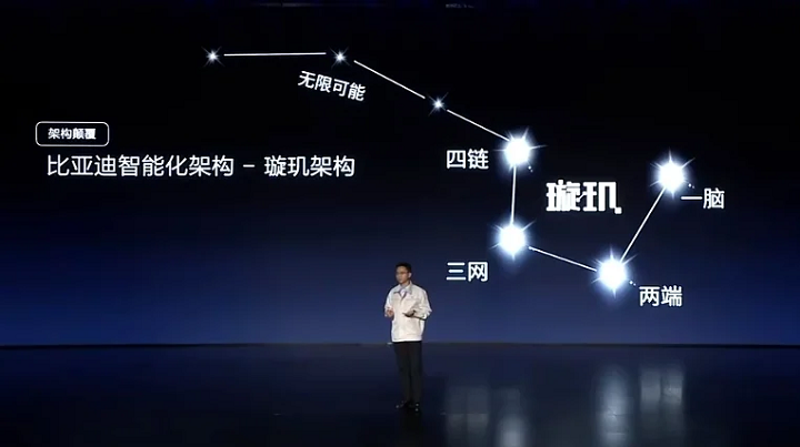 比亞迪夢想日上正式發(fā)布智能化架構—璇璣架構
