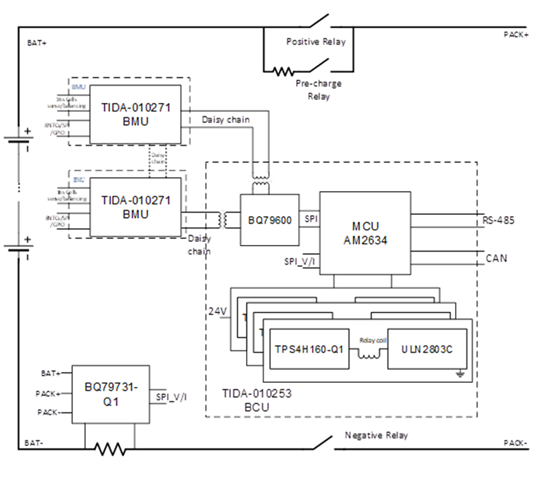 電池儲(chǔ)能系統(tǒng)需要克服的三大設(shè)計(jì)挑戰(zhàn)是什么？