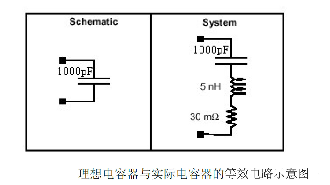 詳談電容在EMC中的應(yīng)用
