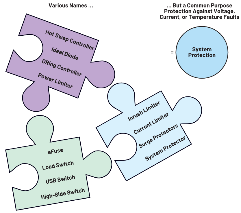 有沒有一種簡單的方法可以保護(hù)電源設(shè)計(jì)免受故障影響(圖解)？