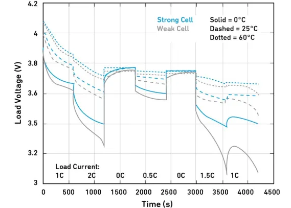 微型機器學習(tinyML)在電源管理系統(tǒng)中的應用 微型機器學習(tinyML)在電源管理系統(tǒng)中的應用