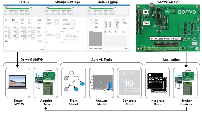 微型機器學習(tinyML)在電源管理系統(tǒng)中的應用 微型機器學習(tinyML)在電源管理系統(tǒng)中的應用