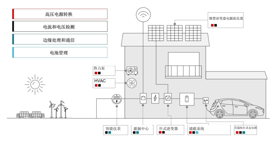 針對太陽能和儲能系統(tǒng)集成所使用的五種常見轉(zhuǎn)換器拓?fù)漕愋?></a></div>
                         <div   id=