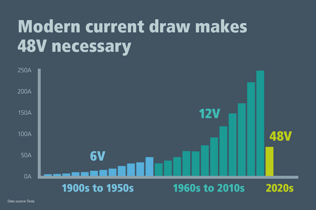 純電動(dòng)汽車 (BEV) 有嚴(yán)重的重量問(wèn)題，這種問(wèn)題Weight Watchers?無(wú)法解決。