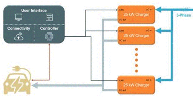 直流超快充電樁方案設(shè)計(jì)必知的常見(jiàn)拓?fù)浣馕?圖解)