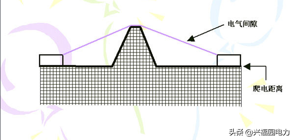 什么是電氣間隙與爬電距離，有何區(qū)別？