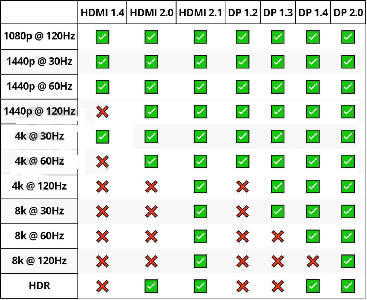 HDMI和DisplayPort有什么區(qū)別？