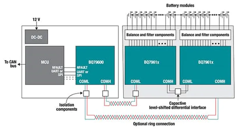 多單元電池難管理？試試這幾個器件！