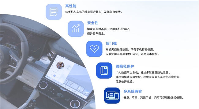 AI時(shí)代下閃聯(lián)享屏率先引領(lǐng)車(chē)機(jī)互聯(lián)應(yīng)用新潮流