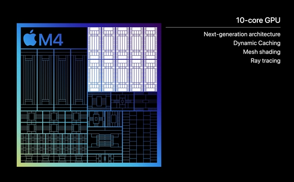 蘋果正式發(fā)布M4：AI飆升兩倍多！其他相當(dāng)牙膏