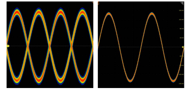 示波器12bit“芯”趨勢，如何實(shí)現(xiàn)更高測量精度？