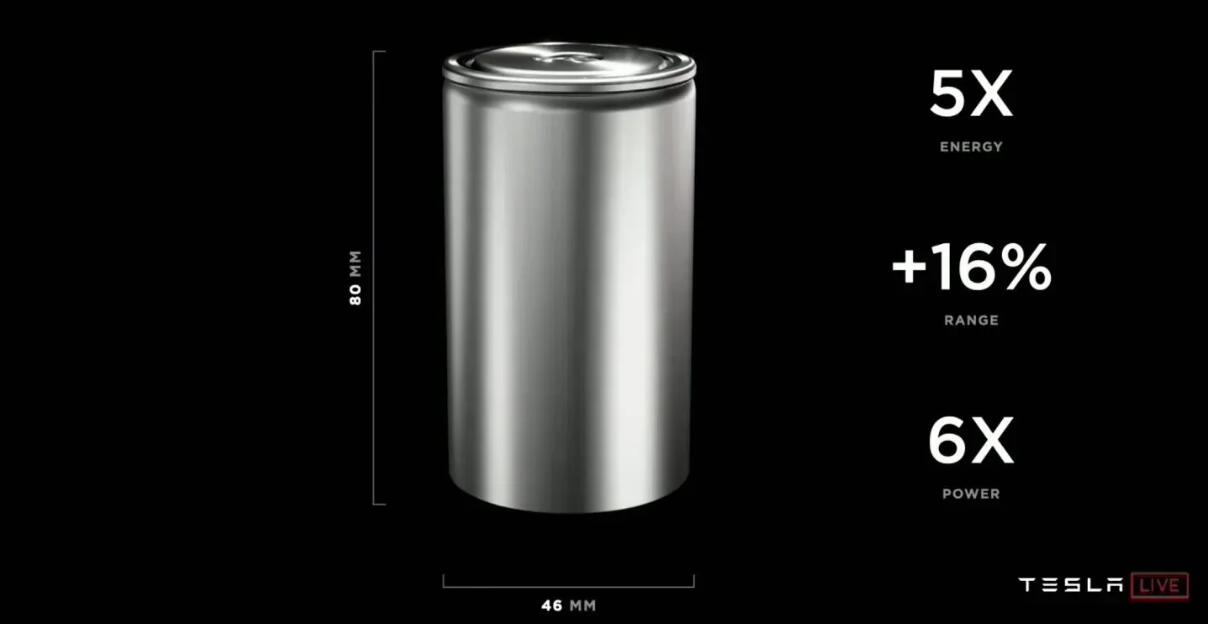 消息稱特斯拉4680電池部門暫停裁員，但年內(nèi)必須完成降本目標(biāo)