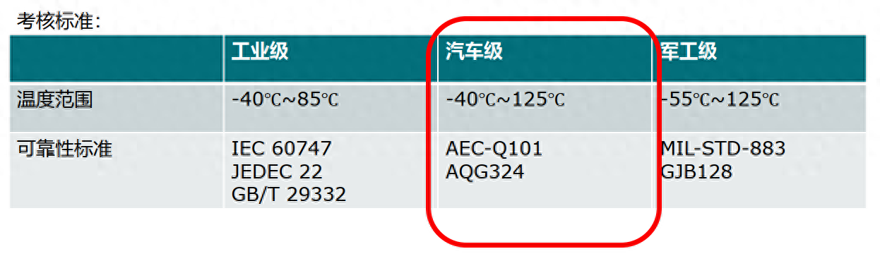 半導(dǎo)體IGBT模塊的可靠性測試