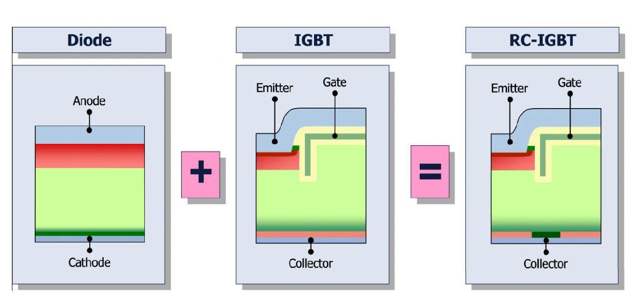 功率半導(dǎo)體器件可靠性測試和循環(huán)測試如何做？