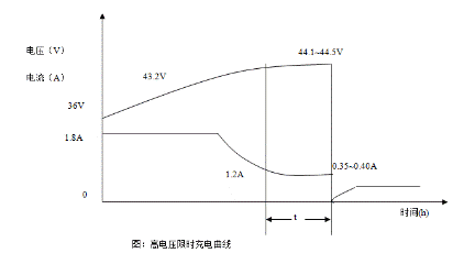 蓄電池充電方式:如何判定蓄電池是否充滿(mǎn) 蓄電池充電方式:如何判定蓄電池是否充滿(mǎn)