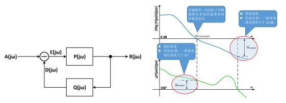 使用MSO6系示波器進行環(huán)路響應測試