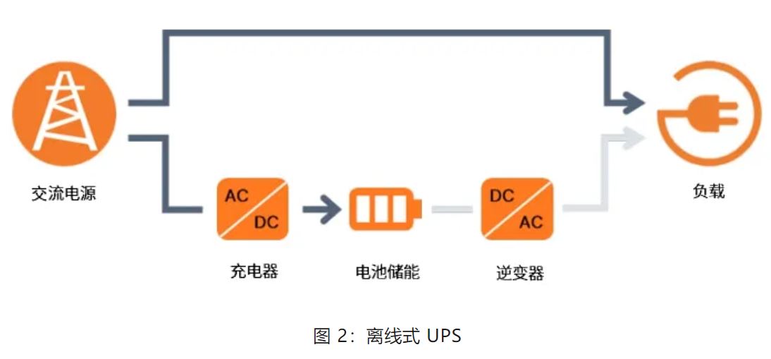 UPS設(shè)計(jì)難？這份避坑指南請(qǐng)收好