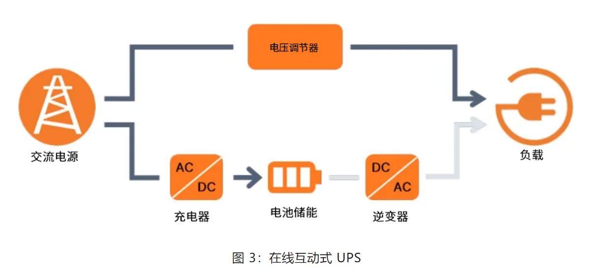 UPS設(shè)計(jì)難？這份避坑指南請(qǐng)收好