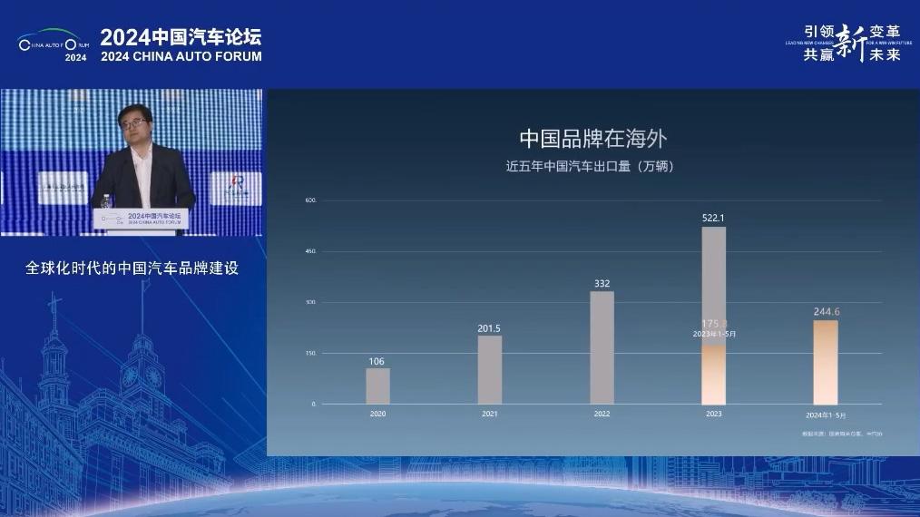 上半年國產(chǎn)新能源汽車表現(xiàn)如何？