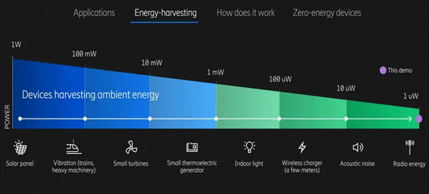 利用無線蜂窩和Wi－Fi信號發(fā)電！備受期待的射頻能量收集，你了解多少？