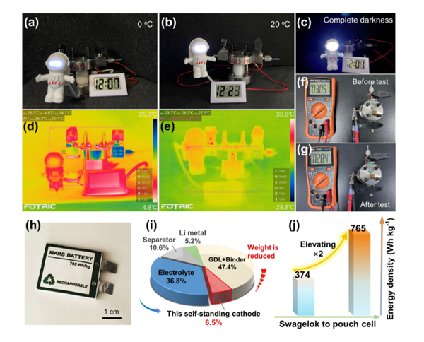 中國科大研發(fā)出火星電池：高能量密度、長循環(huán)壽命