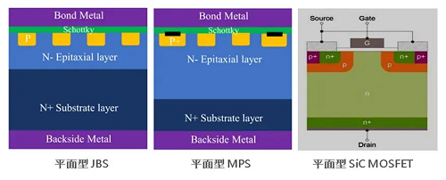 我國首次突破溝槽型碳化硅MOSFET芯片制造技術(shù)