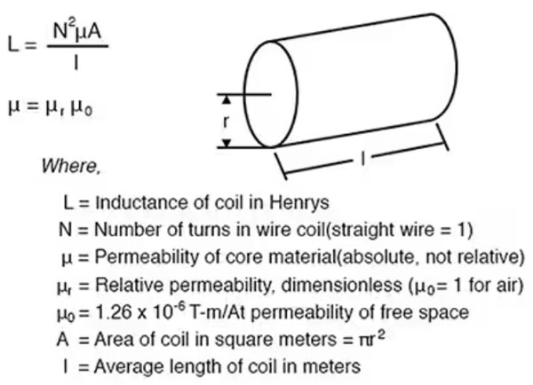使用微型模制電感器可節(jié)省空間、降低損耗并提高電源完整性和效率