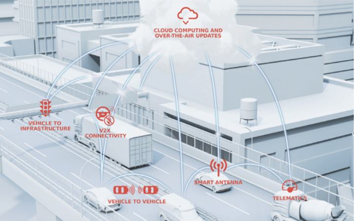 利用5G升級汽車信號管理，為未來做好準備