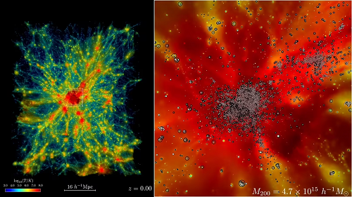 美超級計算機(jī)Frontier超算實現(xiàn)最大規(guī)模宇宙天體物理模擬，為宇宙流體力學(xué)模擬設(shè)定新基準(zhǔn)