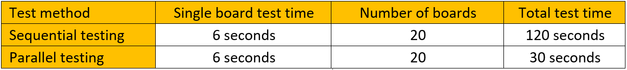 優(yōu)化簡易PCB電路板的大規(guī)模測試，提高生產(chǎn)效率