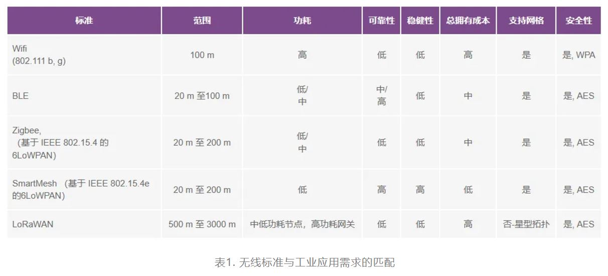 智能無(wú)線傳感器設(shè)計(jì)完全指南