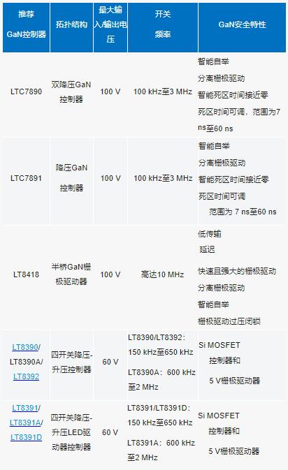 原來為硅MOSFET設(shè)計的DC－DC控制器能否用來驅(qū)動GaNFET?