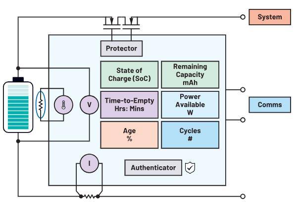 如何通過優(yōu)化電池管理來降低手持設(shè)備的成本？