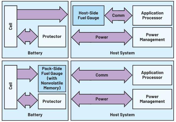 如何通過優(yōu)化電池管理來降低手持設備的成本？