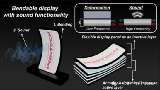全球首款可發(fā)聲會變形新型手機OLED面板問世