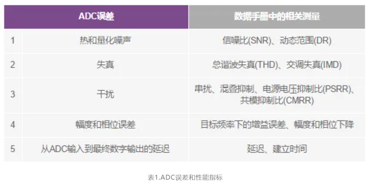 從噪聲抑制到功耗優(yōu)化：CTSD如何重塑現代信號鏈架構
