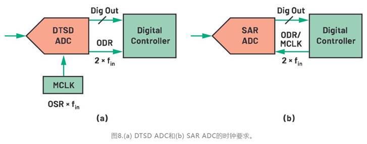 從噪聲抑制到功耗優(yōu)化：CTSD如何重塑現代信號鏈架構