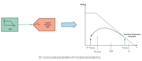 從噪聲抑制到功耗優(yōu)化：CTSD如何重塑現代信號鏈架構