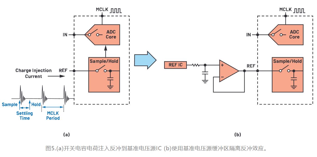 從噪聲抑制到功耗優(yōu)化：CTSD如何重塑現代信號鏈架構