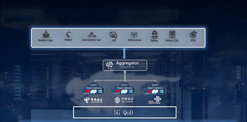 我國三大運(yùn)營商實現(xiàn)全球首次GSMA OpenGateway三網(wǎng)能力對接