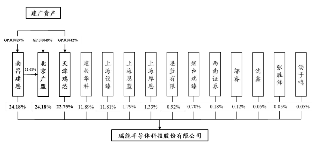 紫光國微擬收購瑞能半導(dǎo)100%股權(quán) 股價漲停