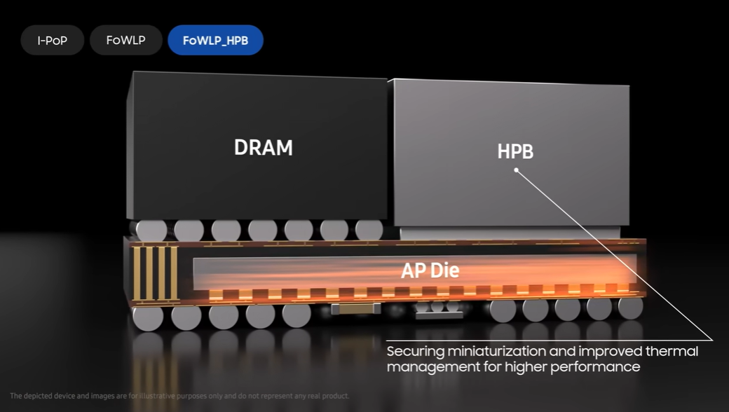 三星官方披露HPB封裝技術 大幅提升移動處理器散熱性能