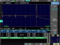 快速排查光纖故障，你需要銳利的“鷹眼”